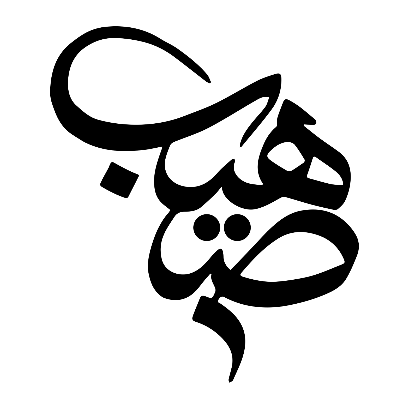 صیب – شخصی نام